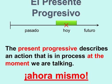 El Presente Progresivo hoypasadofuturo The present progressive describes an action that is in process at the moment we are talking. ¡ahora mismo!