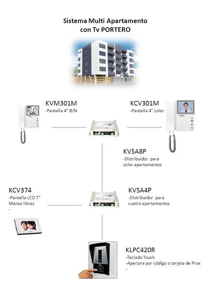Sistema Multi Apartamento con Tv PORTERO