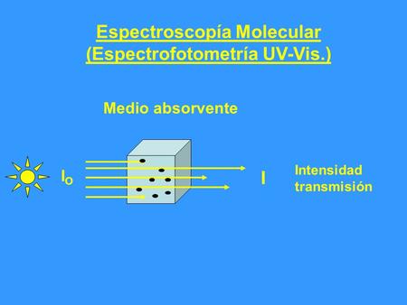 Espectroscopía Molecular (Espectrofotometría UV-Vis.)
