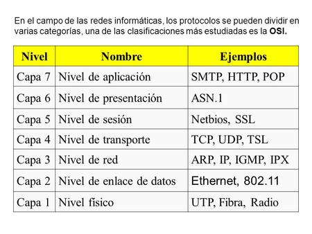 Nivel de enlace de datos Ethernet, Capa 1 Nivel físico