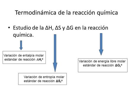Termodinámica de la reacción química