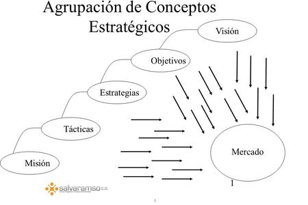 Agrupación de Conceptos Estratégicos