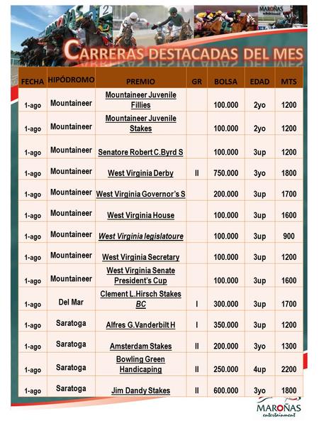 FECHA HIPÓDROMO PREMIOGRBOLSAEDADMTS 1-ago Mountaineer Mountaineer Juvenile Fillies100.0002yo1200 1-ago Mountaineer Mountaineer Juvenile Stakes100.0002yo1200.