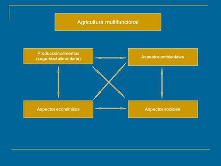 Agricultura multifuncional