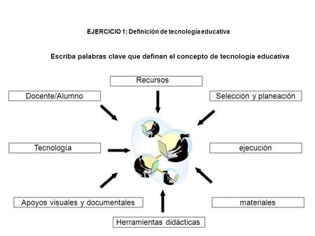 Escriba palabras clave que definan el concepto de tecnología educativa EJERCICIO 1: Definición de tecnología educativa Selección y planeación Apoyos visuales.