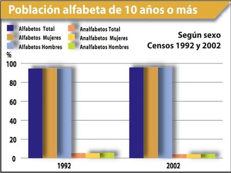 Avances educacionales y culturales en la Republica Liberal.