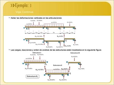 3 Viga Continua Hallar las deformaciones verticales en las articulaciones Las cargas, reacciones y orden de análisis de las estructuras están mostrados.