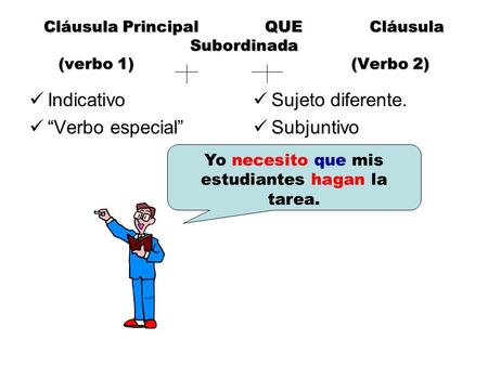 Cláusula Principal QUE Cláusula Subordinada (verbo 1) (Verbo 2)
