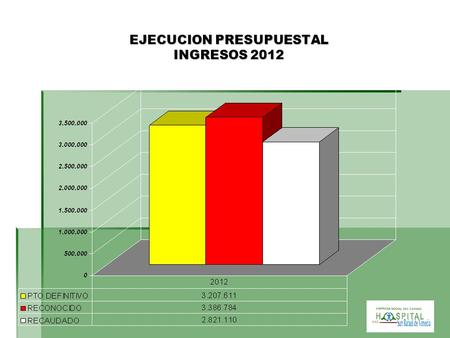EJECUCION PRESUPUESTAL INGRESOS 2012. EJECUCION PRESUPUESTAL GASTOS 2012.