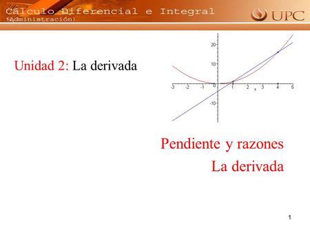 Unidad 2: La derivada Pendiente y razones La derivada.