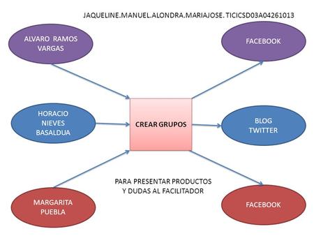 ALVARO RAMOS VARGAS BLOG TWITTER FACEBOOK HORACIO NIEVES BASALDUA MARGARITA PUEBLA FACEBOOK CREAR GRUPOS PARA PRESENTAR PRODUCTOS Y DUDAS AL FACILITADOR.