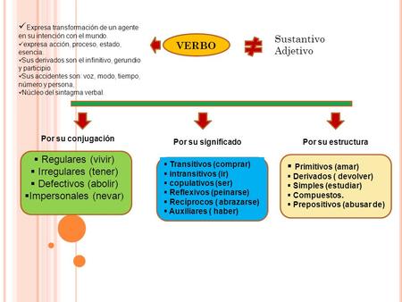 Expresa transformación de un agente en su intención con el mundo.