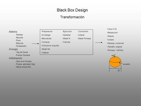 Black Box Design -Materia: -Naranja -Resorte -Peso -Báscula -Sostenedor -Energía: -1kg de fuerza -Fuerza Humana -Información: -Qué es la firmeza -Fuerza.