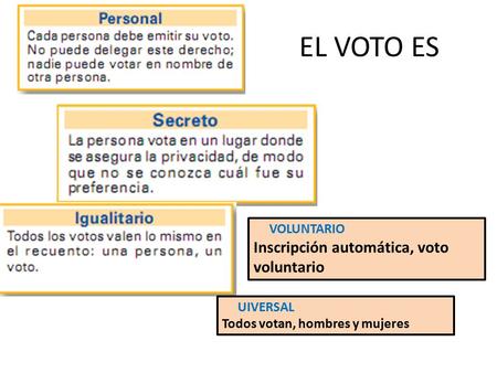 EL VOTO ES Inscripción automática, voto voluntario VOLUNTARIO UIVERSAL