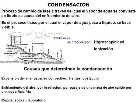 Causas que determinan la condensación