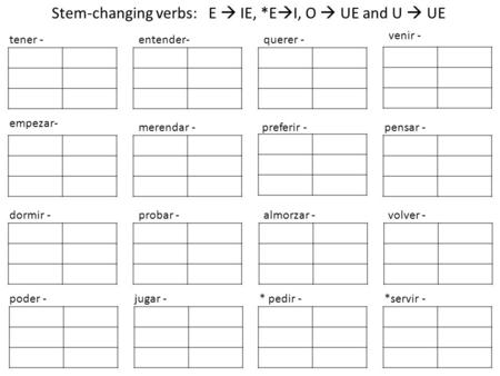 Stem-changing verbs: E  IE, *EI, O  UE and U  UE