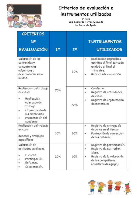 Criterios de evaluación e instrumentos utilizados 1º Ciclo Ceip Leonardo Torres Quevedo La Serna de Iguña CRITERIOS DE EVALLUACIÓN1º 2º INSTRUMENTOS UTILIZADOS.