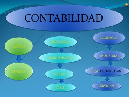 CONTABILIDAD COMERCIAL FINANCIERA PRIVADA INDUSTRIAL ADMINISTRATIVA