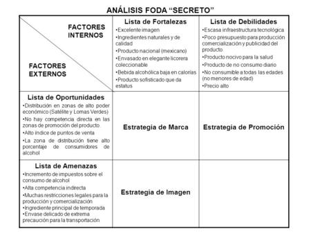 ANÁLISIS FODA “SECRETO” Lista de Oportunidades Estrategia de Promoción
