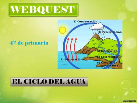 WEBQUEST 4º de primaria V EL CICLO DEL AGUA.