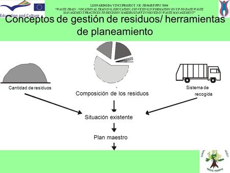 LEONARDO DA VINCI PROJECT NR: TR/06/B/F/PP/178066 “WASTE-TRAIN - VOCATIONAL TRAINING, EDUCATION, CONVEYING INFORMATION ON UP-TO-DATE WASTE MANAGEMENT PRACTICES.