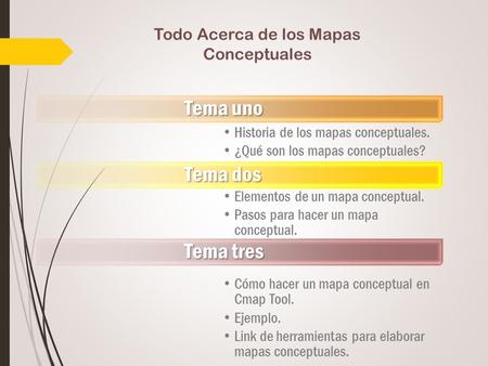 Todo Acerca de los Mapas Conceptuales