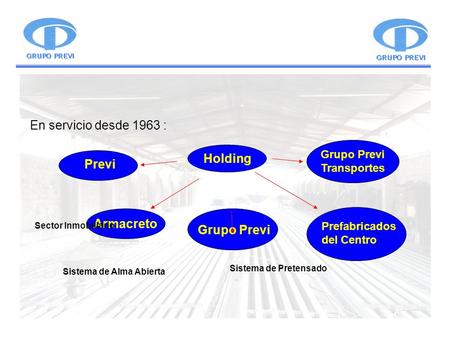 En servicio desde 1963 : Holding Previ Armacreto Grupo Previ