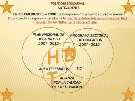 HDT ENCICLOMEDIA 2000 – 2006 (Se incorpora como proyecto educativo sexenal) Enciclomedia incorpora contenidos de la Red Satelital de Televisión Educativa,