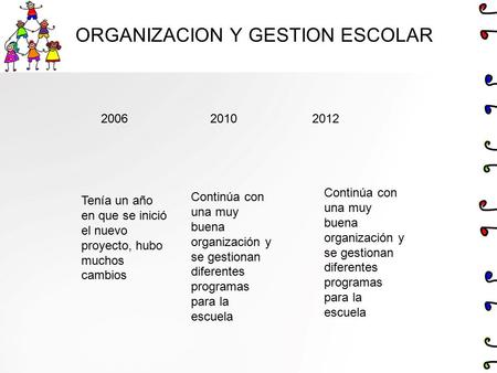 ORGANIZACION Y GESTION ESCOLAR 200620102012 Tenía un año en que se inició el nuevo proyecto, hubo muchos cambios Continúa con una muy buena organización.