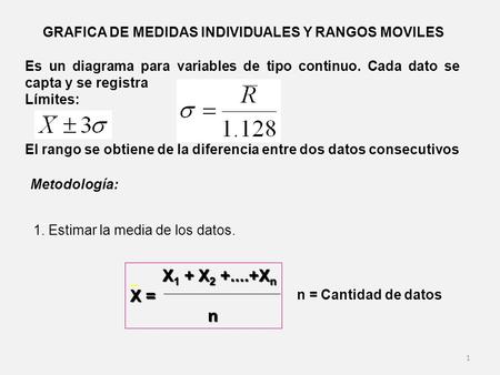 GRAFICA DE MEDIDAS INDIVIDUALES Y RANGOS MOVILES