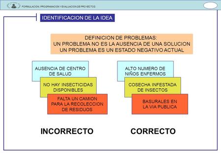 INCORRECTO CORRECTO IDENTIFICACION DE LA IDEA DEFINICION DE PROBLEMAS: