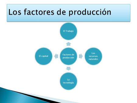 Los factores de producción