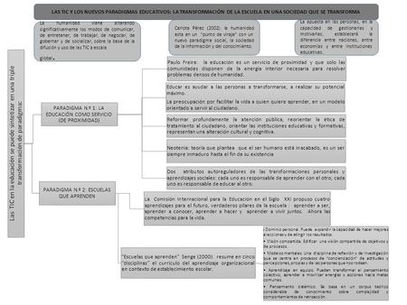 LAS TIC Y LOS NUEVOS PARADIGMAS EDUCATIVOS: LA TRANSFORMACIÓN DE LA ESCUELA EN UNA SOCIEDAD QUE SE TRANSFORMA Las TIC en la educación se puede sintetizar.