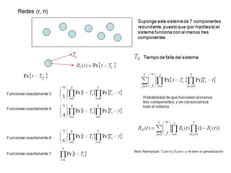 Redes (r, n) Suponga este sistema de 7 componentes redundante, puesto que (por hipótesis) el sistema funciona con al menos tres componentes Tiempo de falla.