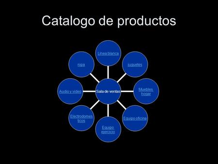 Catalogo de productos.