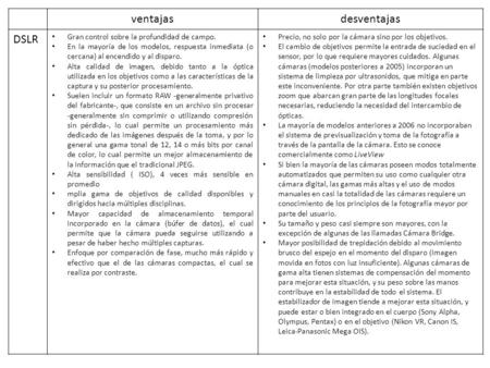 Ventajasdesventajas DSLR Gran control sobre la profundidad de campo. En la mayoría de los modelos, respuesta inmediata (o cercana) al encendido y al disparo.