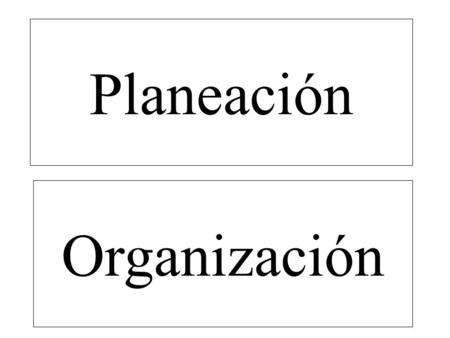 Planeación Organización. Integración del personal Dirección.