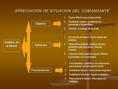 APRECIACION DE SITUACION DEL COMANDANTE Análisis de la Misión Objetivo 1.Que la Misión sea comprendida. 2.Establecer tareas.- pudiendo ser generales y.