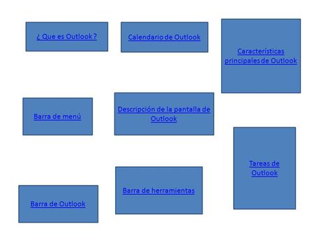 Características principales de Outlook ¿ Que es Outlook ?
