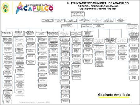 Gabinete Ampliado H. AYUNTAMIENTO MUNICIPAL DE ACAPULCO