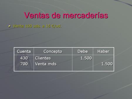 Ventas de mercaderías Venta 100 uds. a 15 €/ud. CuentaConceptoDebeHaber 430700Clientes Venta mds 1.5001.500.