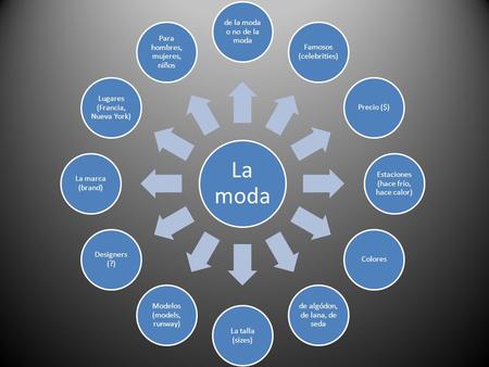 La moda de la moda o no de la moda Famosos (celebrities) Precio ($) Estaciones (hace frío, hace calor) Colores de algódon, de lana, de seda La talla (sizes)