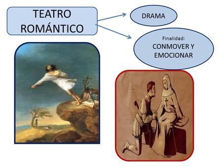 DRAMA TEATRO ROMÁNTICO Finalidad: CONMOVER Y EMOCIONAR.