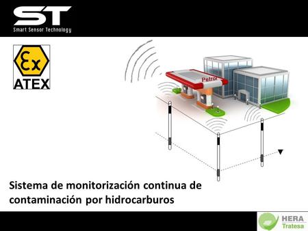 Sistema de monitorización continua de contaminación por hidrocarburos