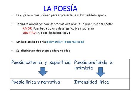 LA POESÍA Es el género más idóneo para expresar la sensibilidad de la época Temas relacionados con las propias vivencias e inquietudes del poeta: AMOR: