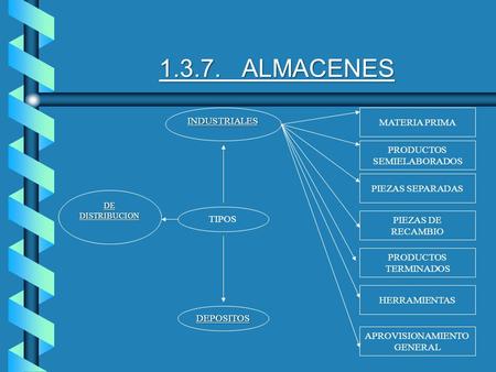 ALMACENES INDUSTRIALES MATERIA PRIMA PRODUCTOS SEMIELABORADOS