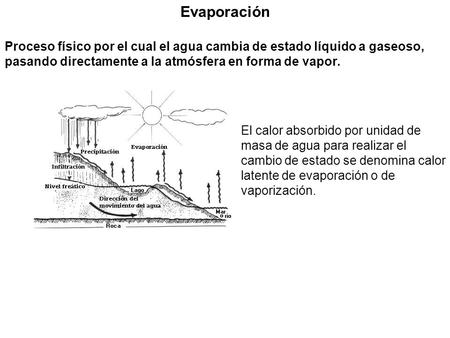 Evaporación Proceso físico por el cual el agua cambia de estado líquido a gaseoso, pasando directamente a la atmósfera en forma de vapor. El calor absorbido.