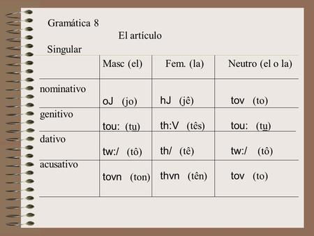 Gramática 8 El artículo Singular Masc (el)	Fem. (la)	Neutro (el o la)