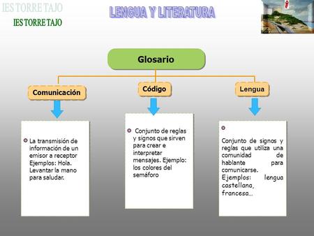 Glosario LENGUA Y LITERATURA Código Lengua Comunicación