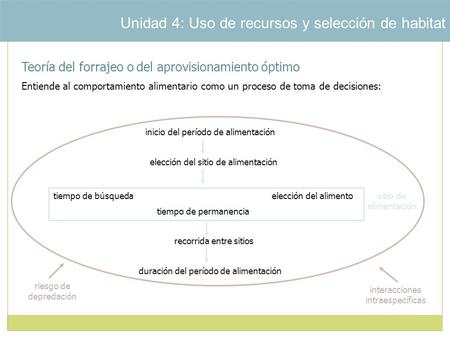 Unidad 4: Uso de recursos y selección de habitat